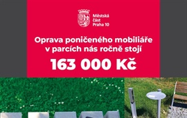 MČ Praha 10 stojí vandalismus v parcích přes 160 tisíc korun ročně